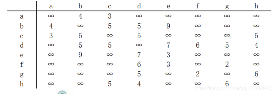 来源:home.ustc.edu.cn/~xxxujian/homework8.pdf